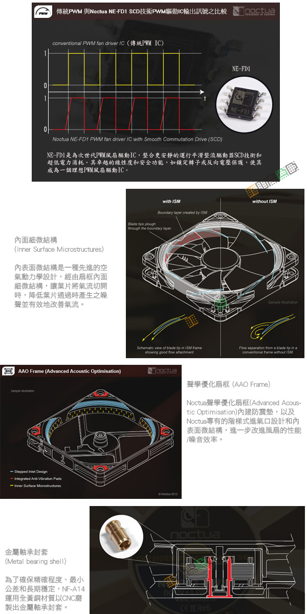 Noctua 貓頭鷹NF-A14 industrialPPC-2000 14公分工業級IP67防塵