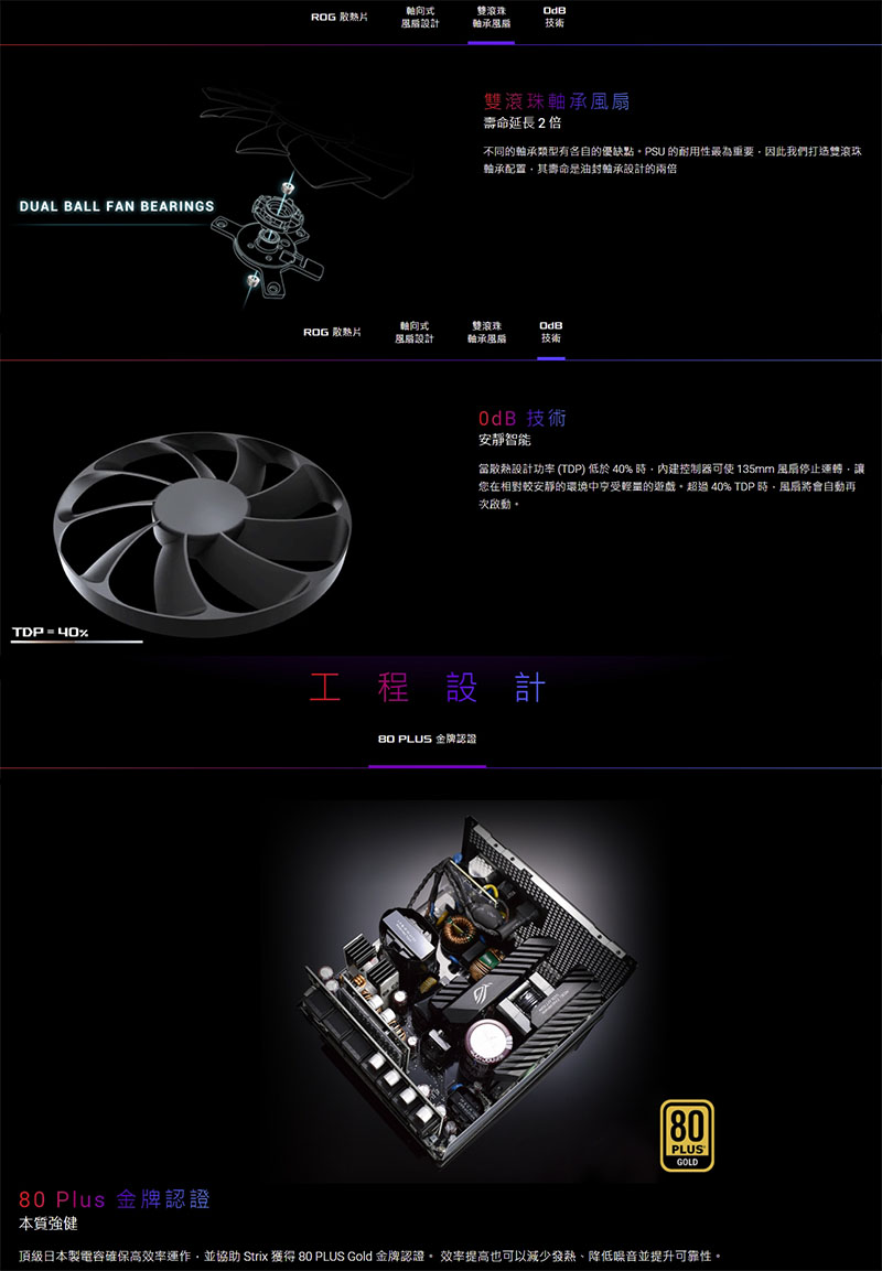 ASUS 華碩ROG STRIX 1000G 全模組電源供應器1000W 金牌_全模組化_筆電 