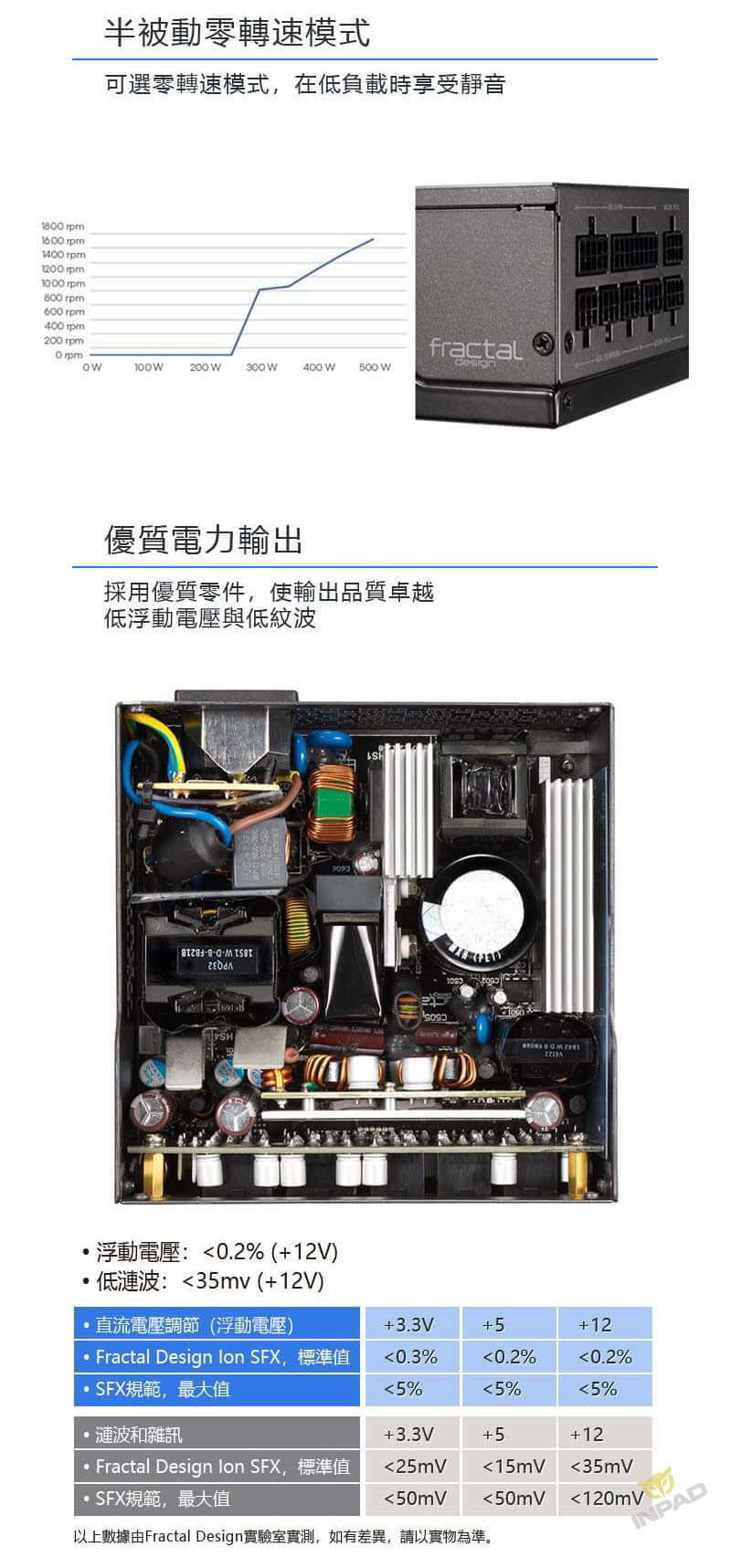 Fractal Design Ion SFX-L 500W電源供應器金牌_全模組化_筆電 Fractal Design Ion SFX-L 500W電源供應器金牌_全模組化_筆電