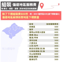 加購-偏遠地區到府組裝加價(限雙北桃園基隆) 000000000084