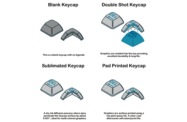 鍵帽的小常識4，鍵帽材質與印字技術